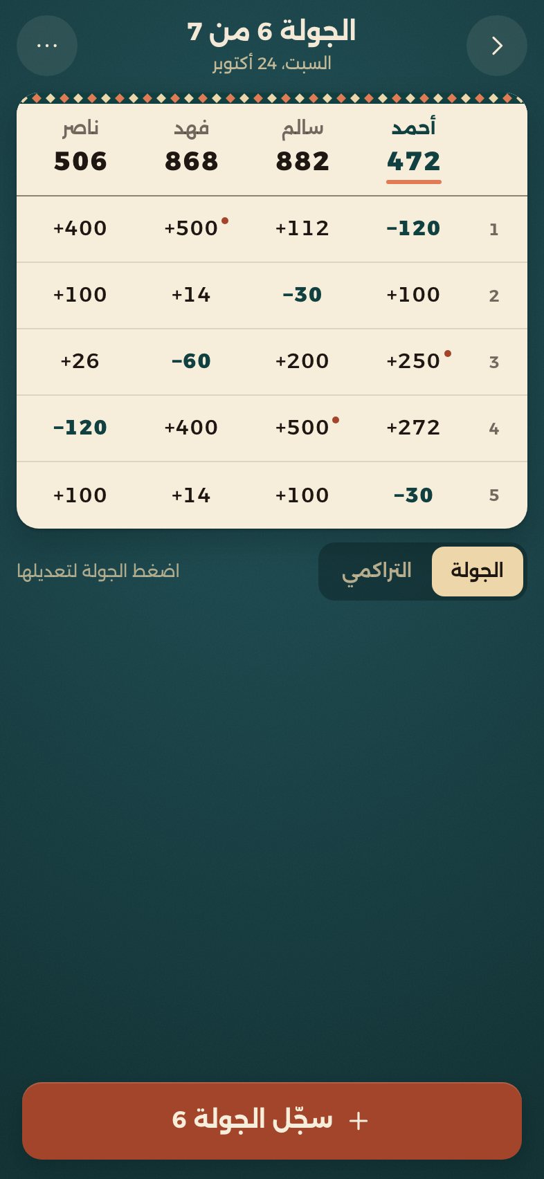 ورقة الحساب: خمس جولات لأربعة لاعبين، ومجموع كل لاعب فوق
